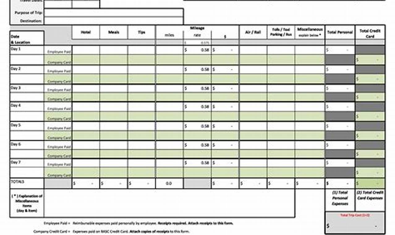 Free Expense Report Template Excel: Streamline Expense Tracking and Save Time