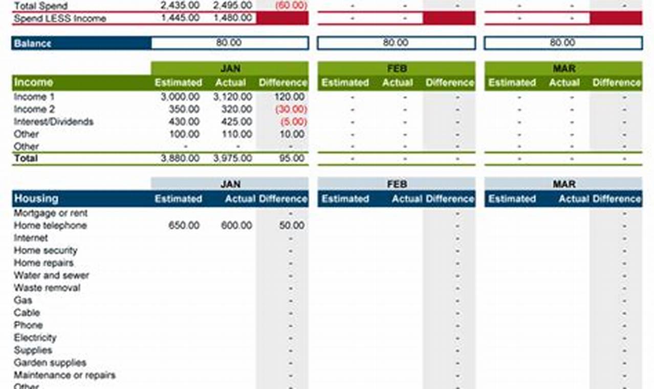 Free Family Monthly Budget Planner In Excel