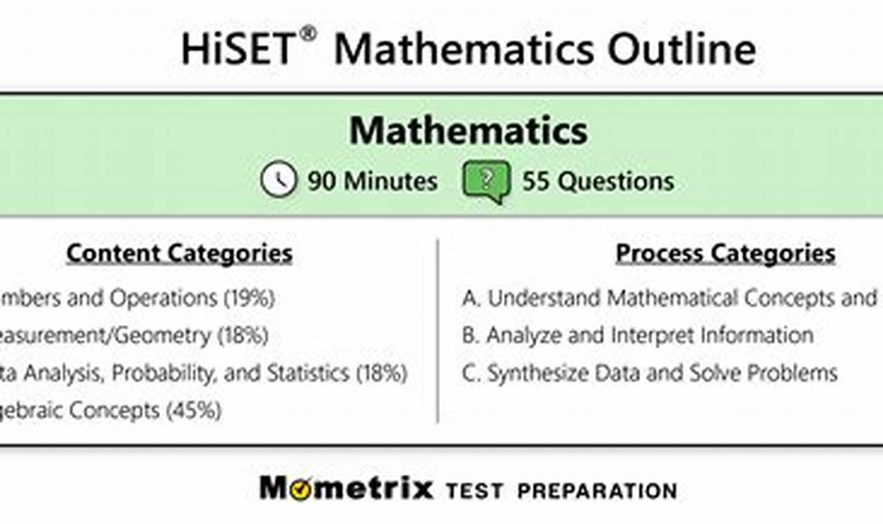 Free Hiset Practice Test 2024