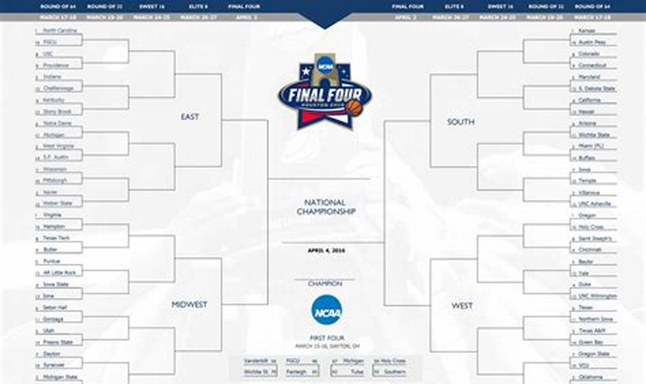 Free Printable March Madness Bracket 2024 Election