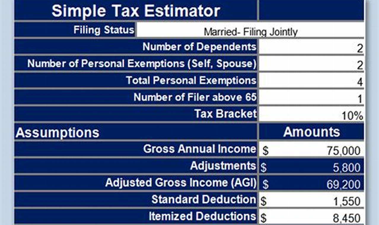 Free Tax Estimator For 2024