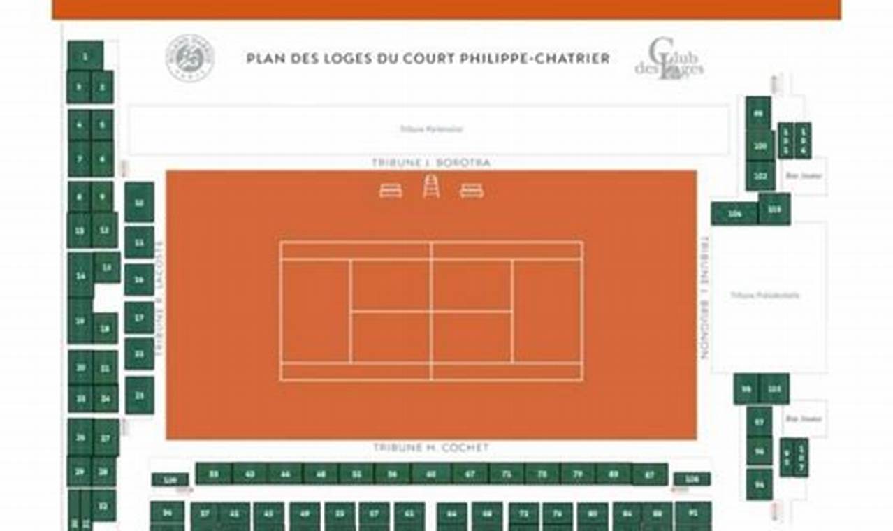French Open 2024 Location