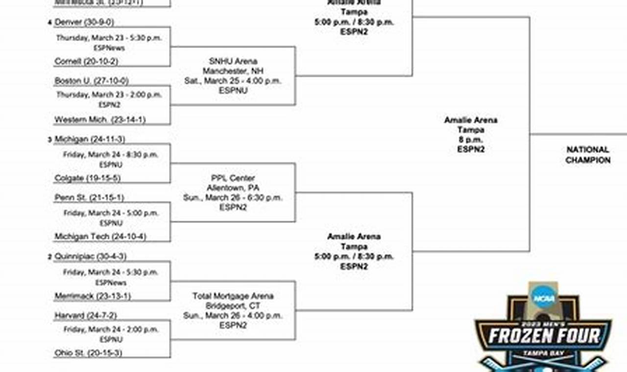 Frozen 4 Bracket 2024 2024