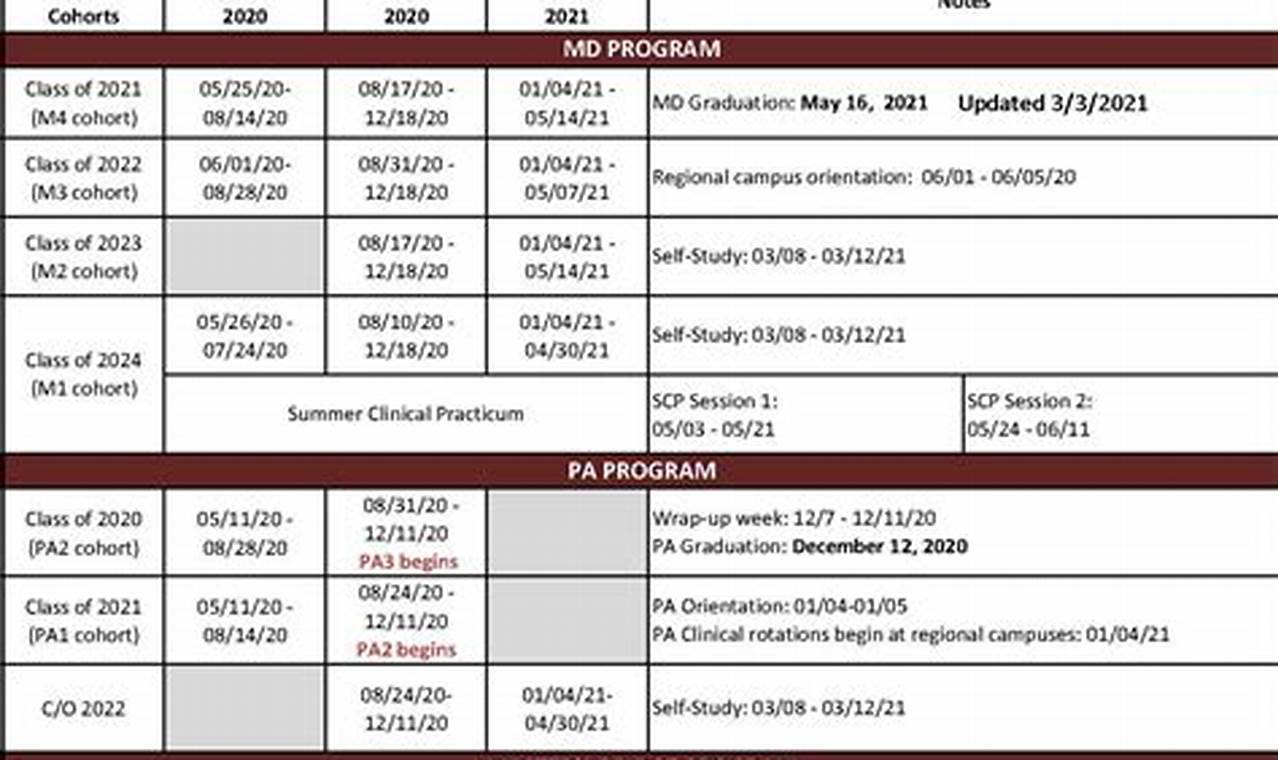 Fsu Fall 2024 Classes List
