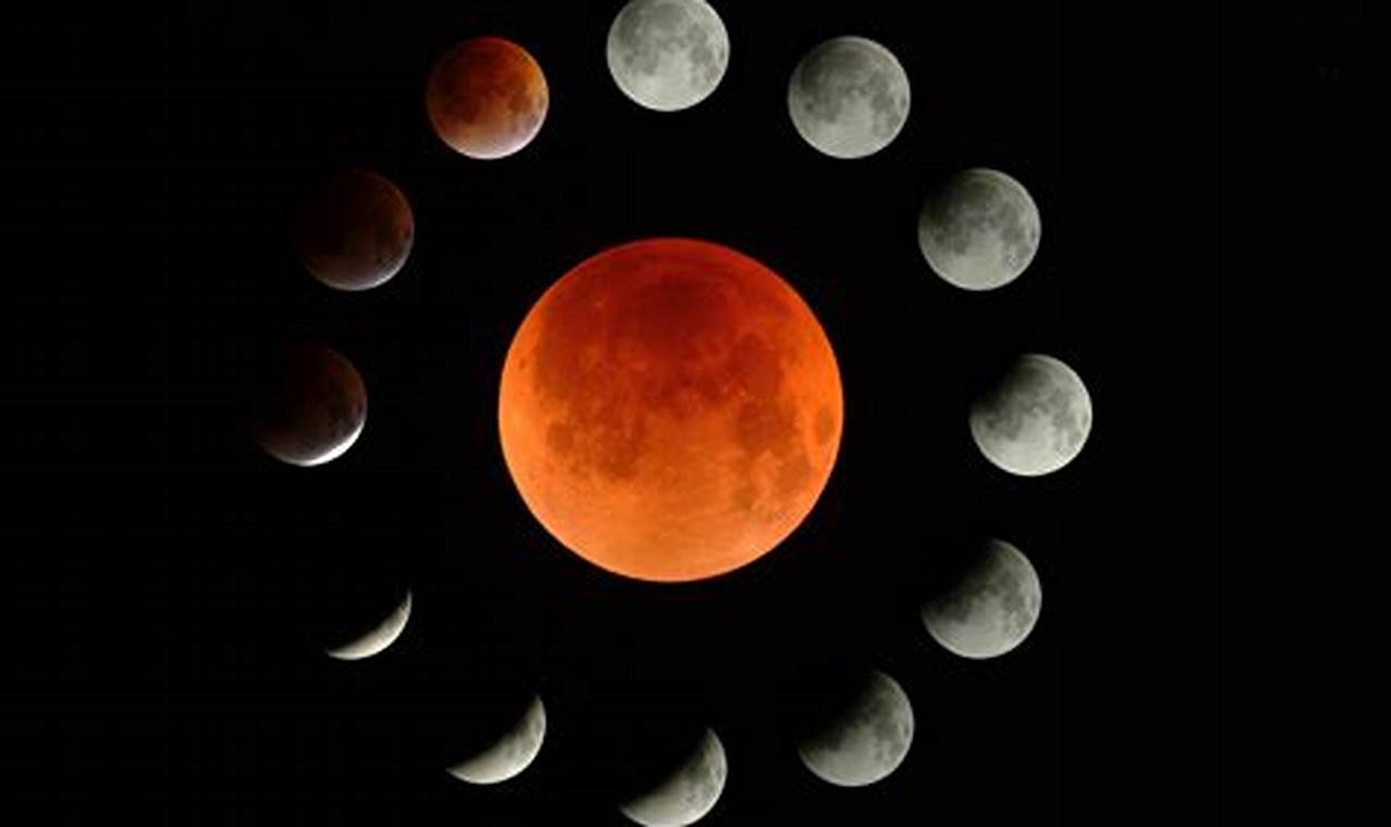 Full Lunar Eclipse 2024