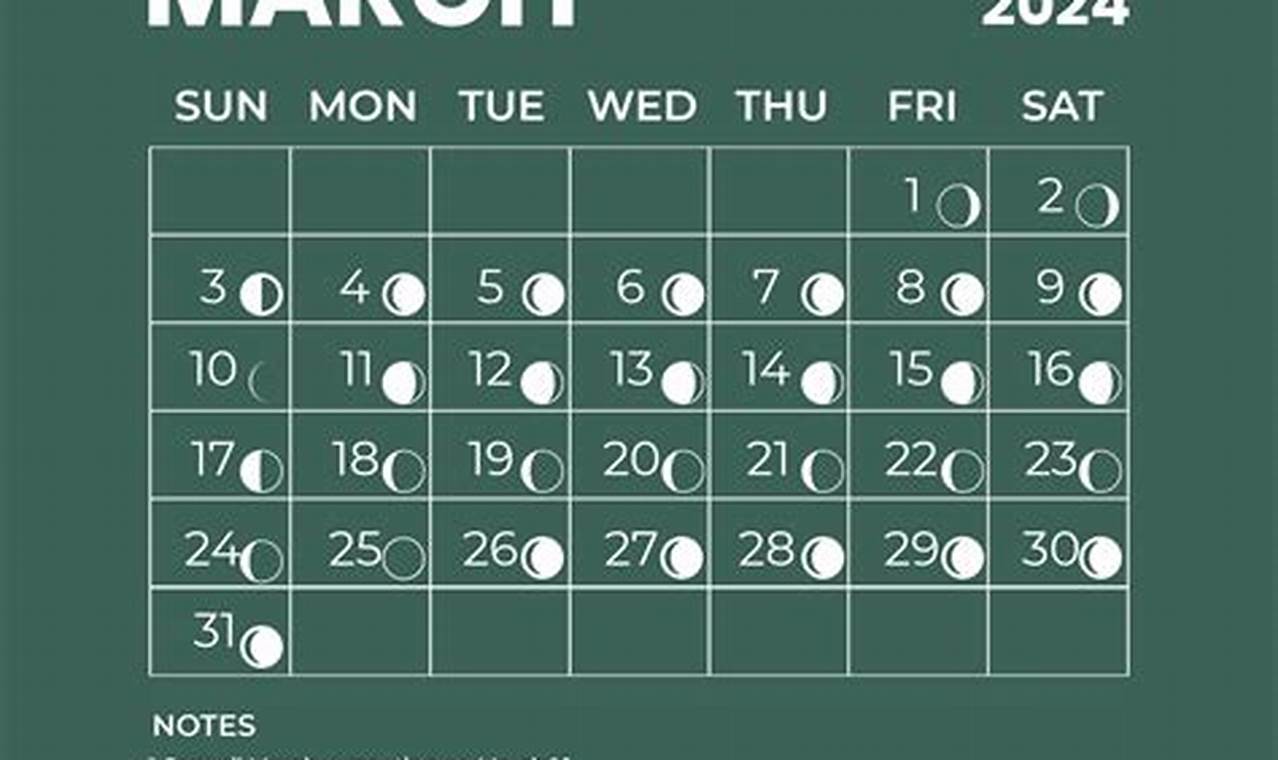 Full Moon Calendar March 2024 Astrology