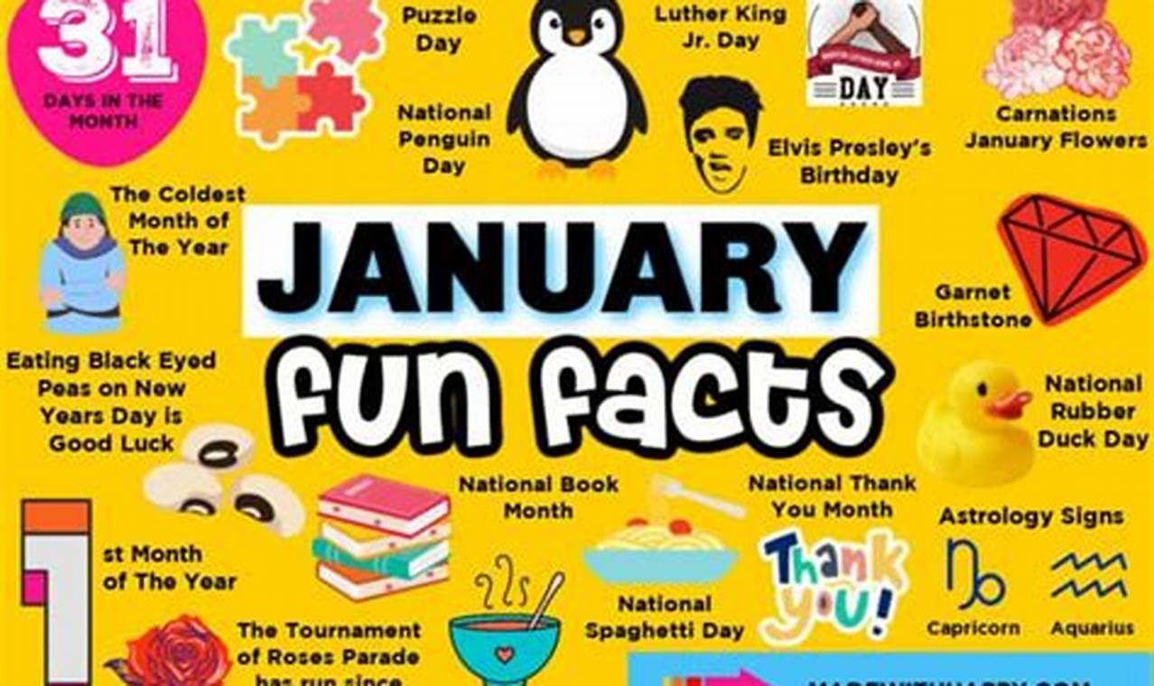 Fun Facts For January 2024