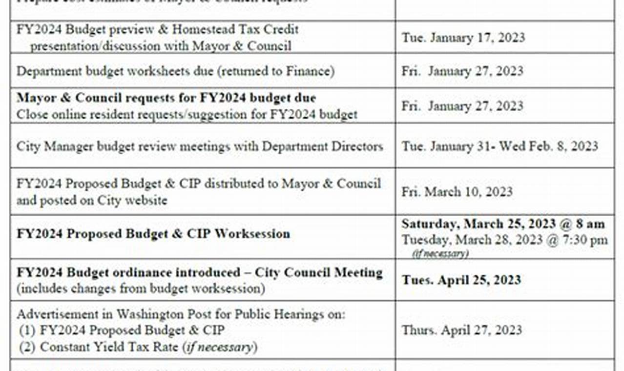 Fy2024 Hr/Cms Pay Calendar