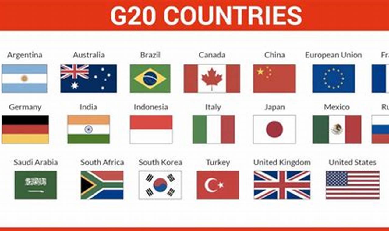 G20 Summit 2024 Held In Which Country