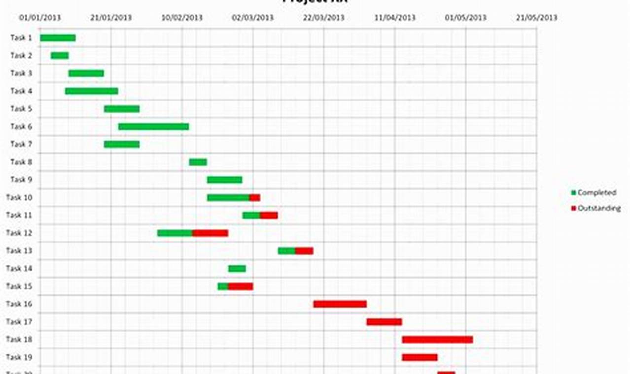 Gantt Chart In Excel 2010 Template: A Comprehensive Guide