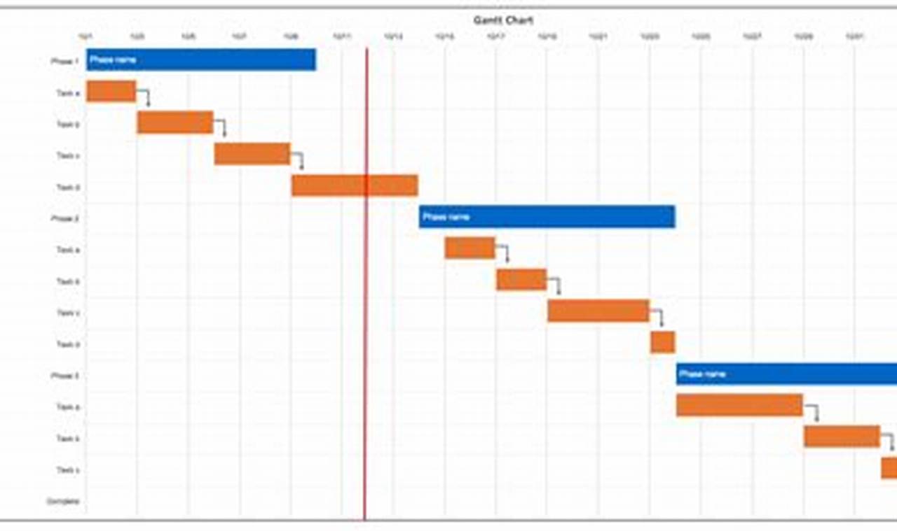 Gantt Chart Examples for Effective Project Planning