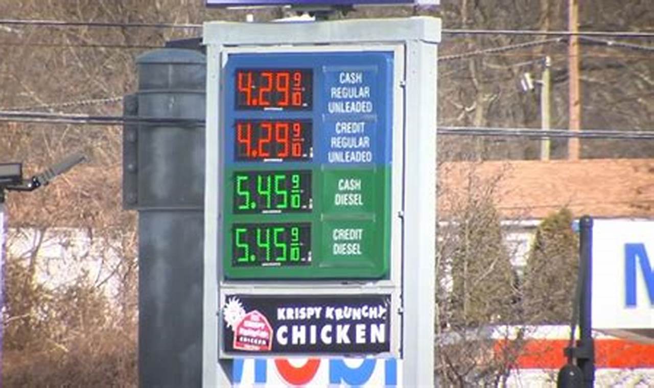 Gas Prices Connecticut 2024