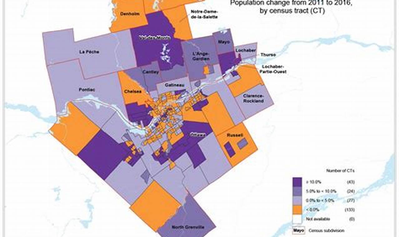 Gatineau Population 2024