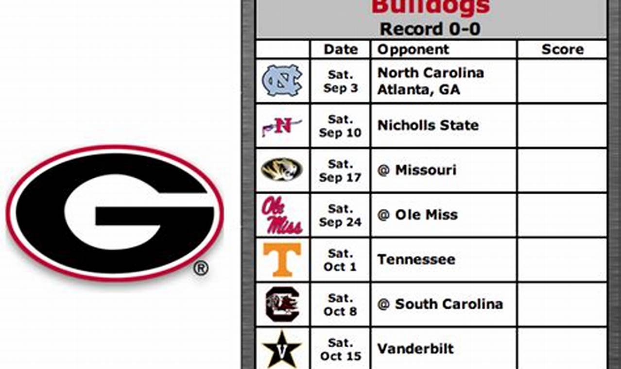 Georgia Bulldogs 2024 Depth Chart
