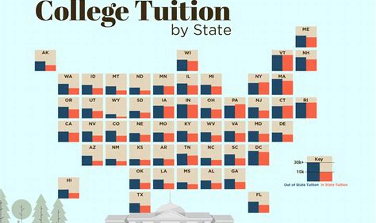 Gettysburg College Tuition 2024