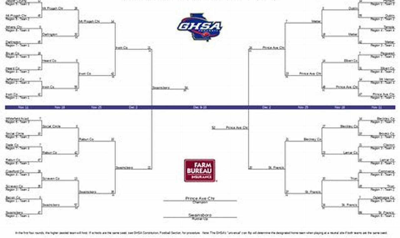 Ghsa Football Playoff Brackets 2024