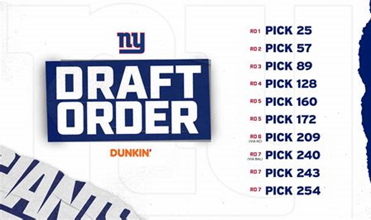 Giants 2024 Draft Picks