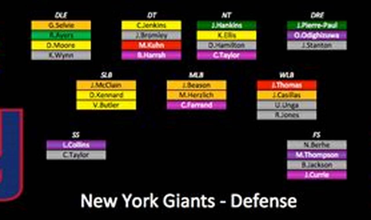 Giants Depth Chart 2024