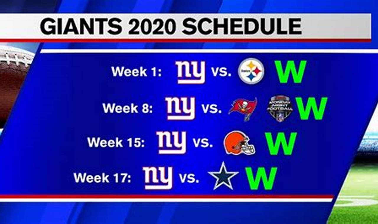 Giants Projected Record 2024