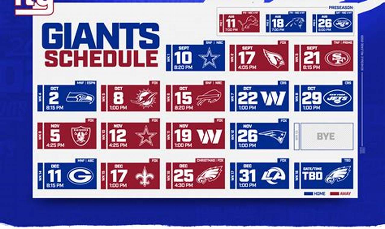 Giants Record 2024