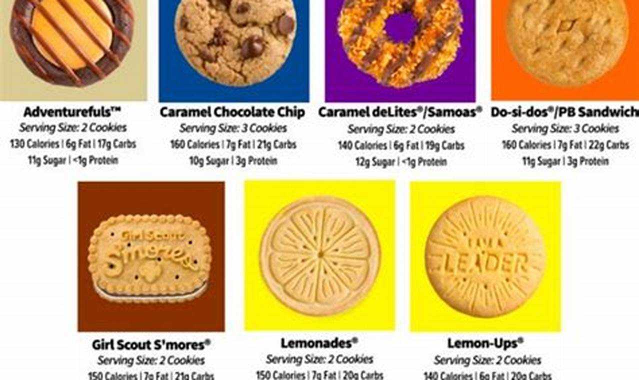 Girl Scout Cookie Choices 2024