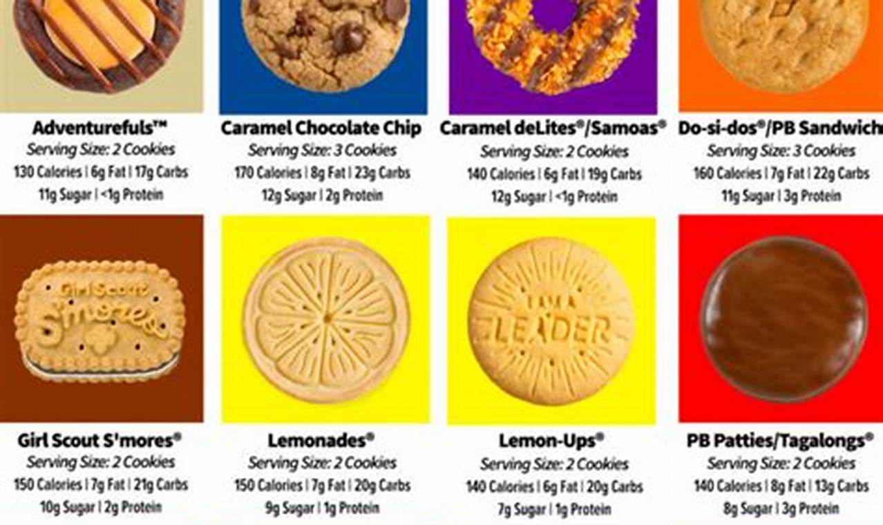 Girl Scout Cookie Types 2024