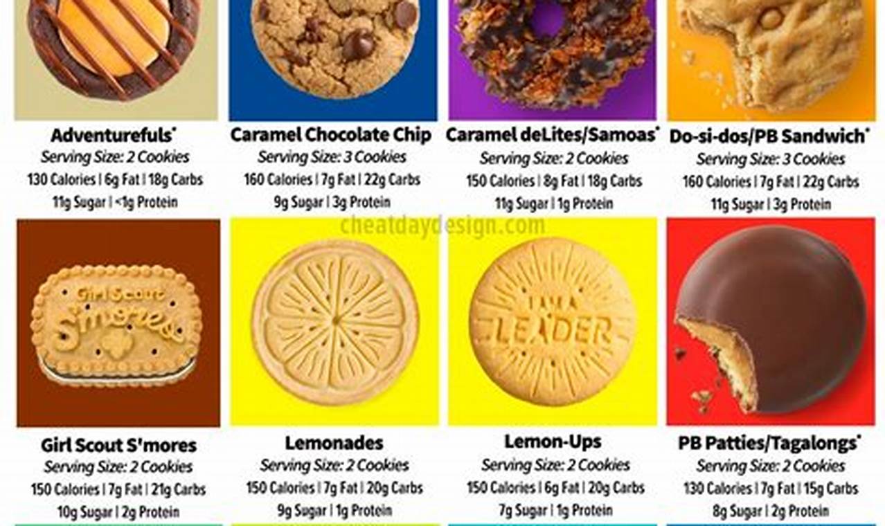 Girl Scout Cookies 2024 For Sale Near Me