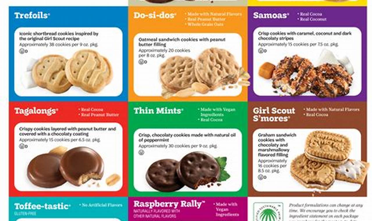 Girl Scout Cookies 2024 Nebraska