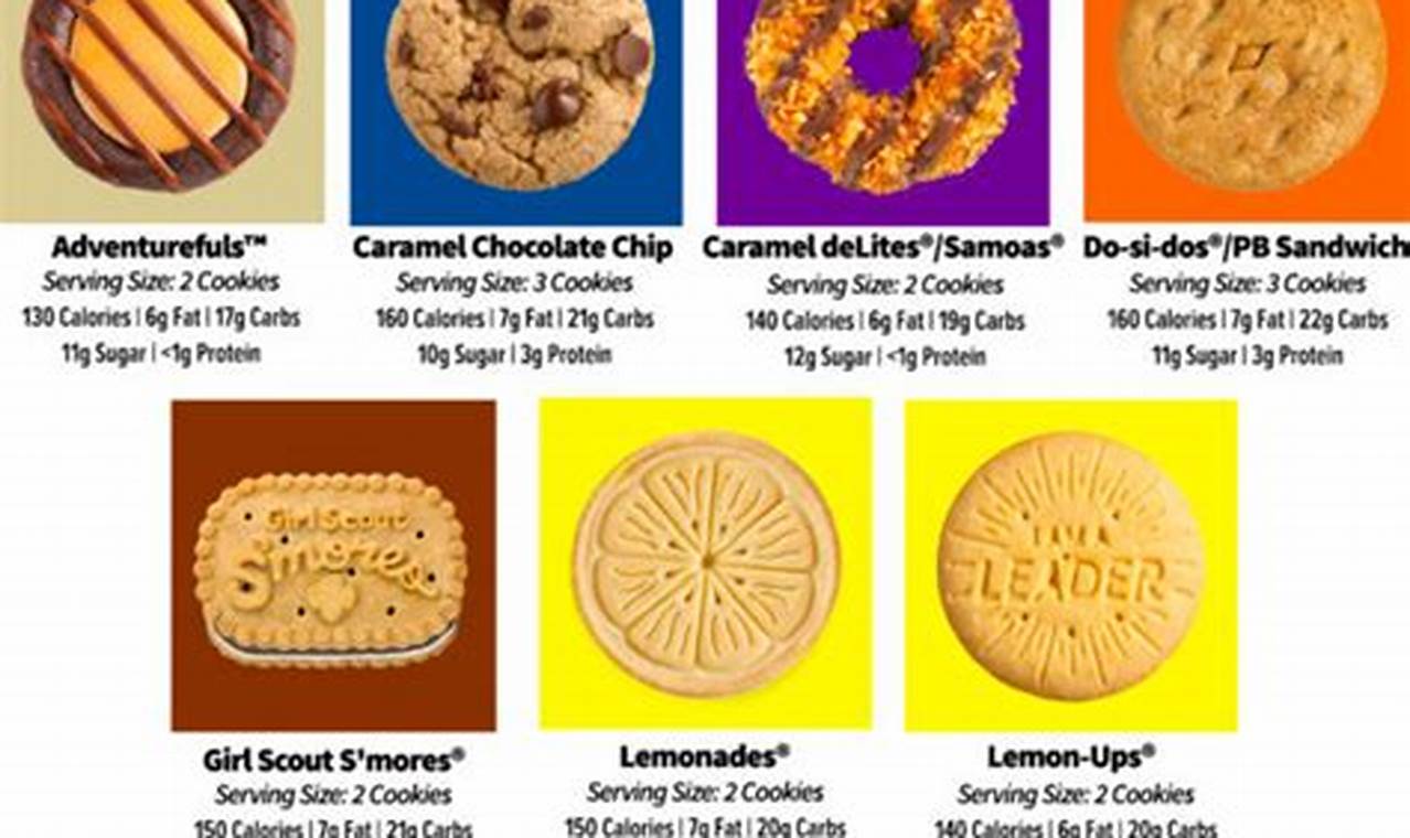 Girl Scout Cookies 2024 Prices