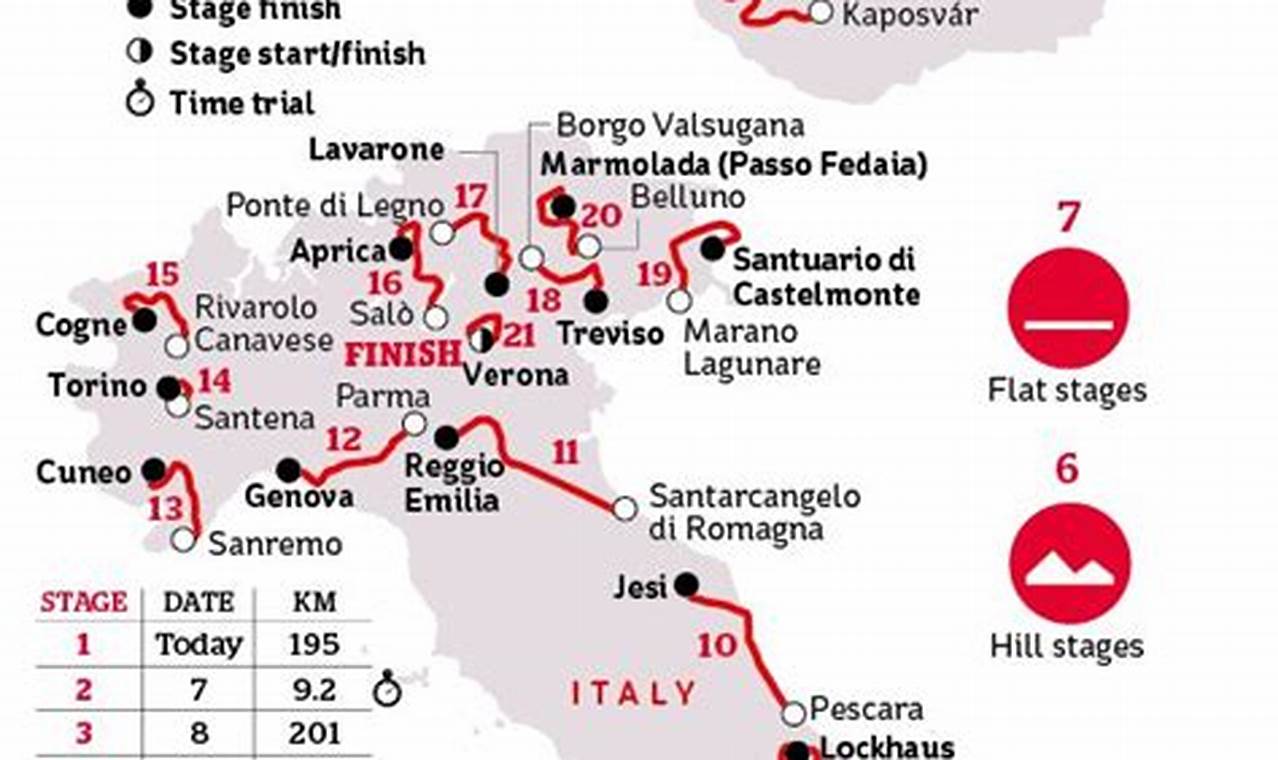 Giro D'Italia Dates 2024