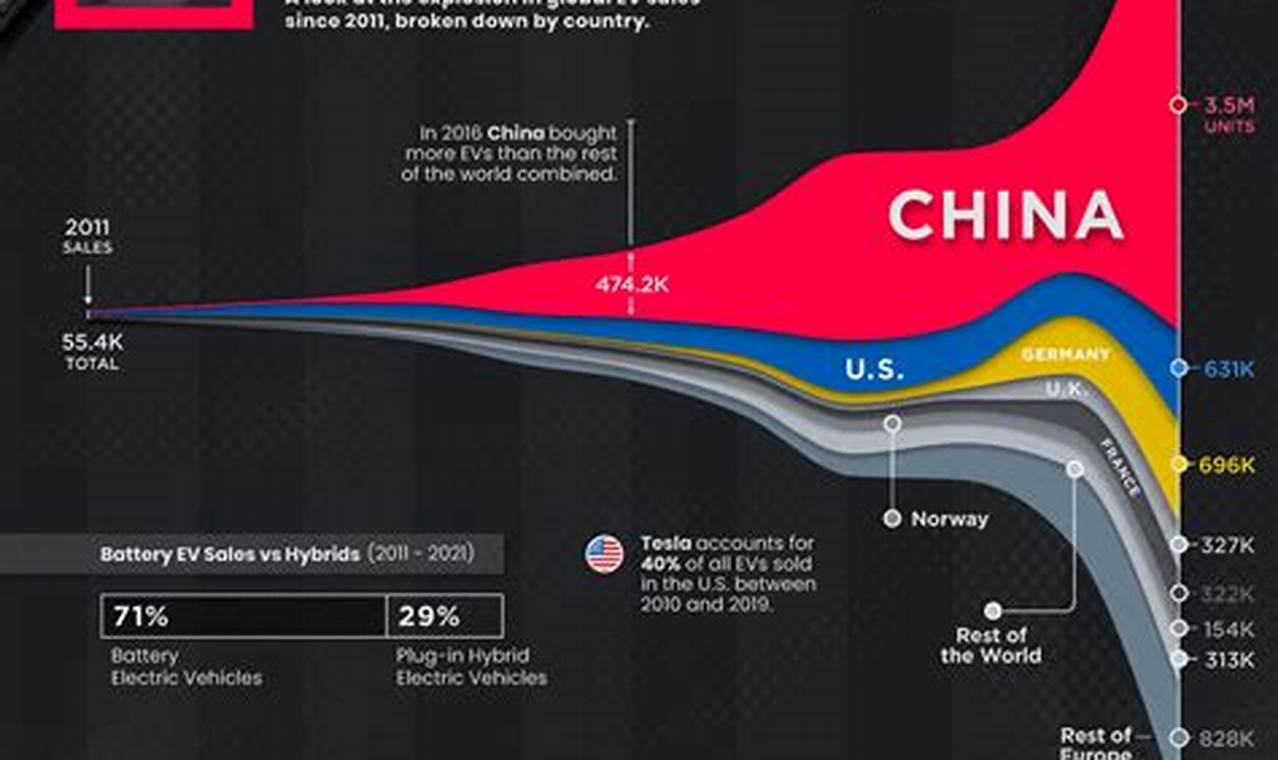 Global Car Sales 2024