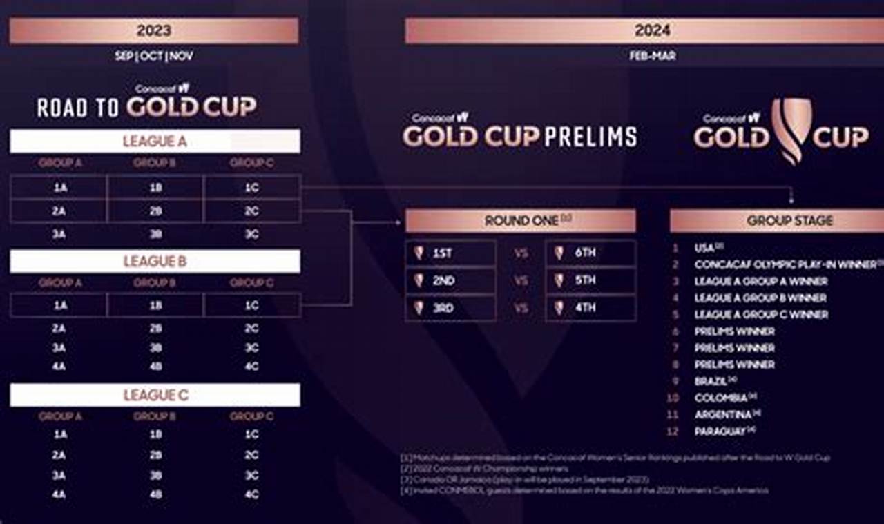 Gold Cup 2024 Calendar