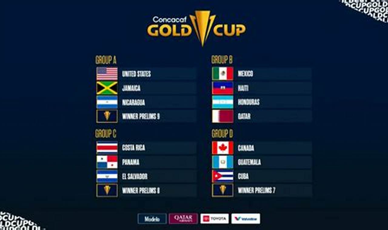 Gold Cup 2024 Groups