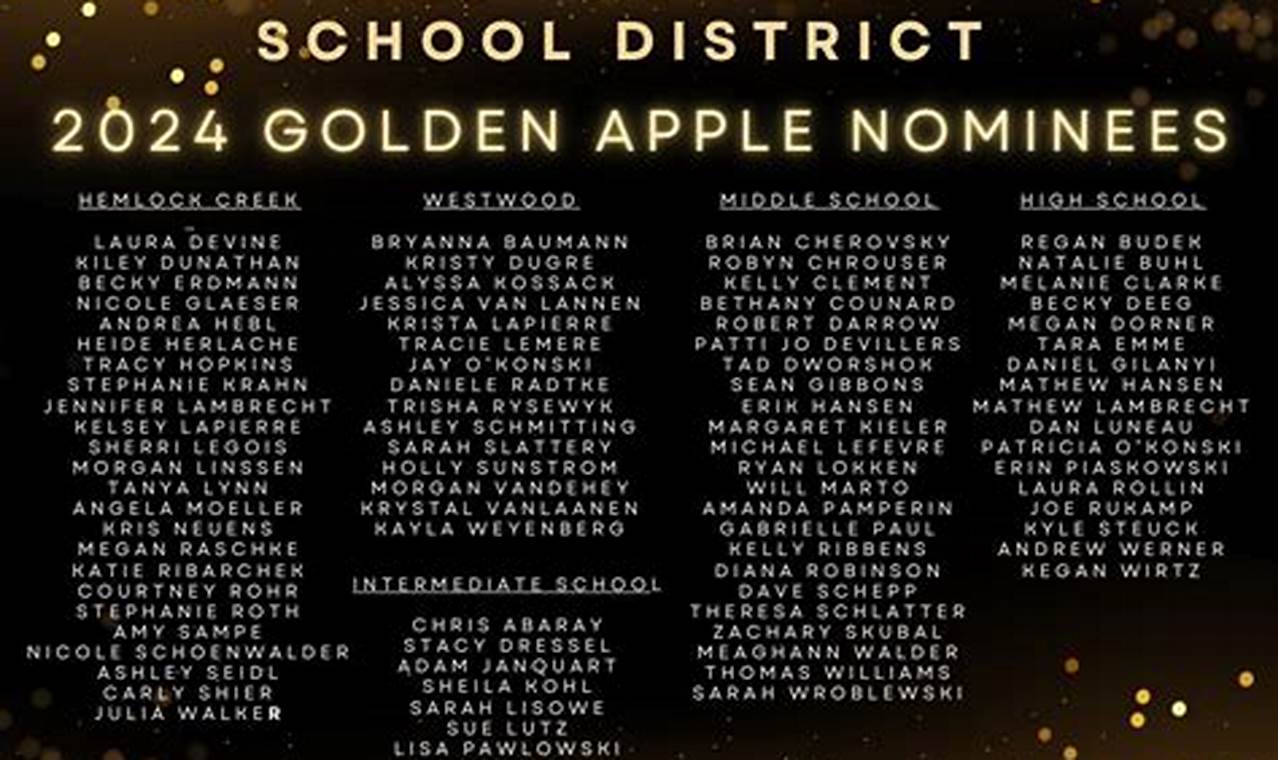 Golden Apple Nominations 2024