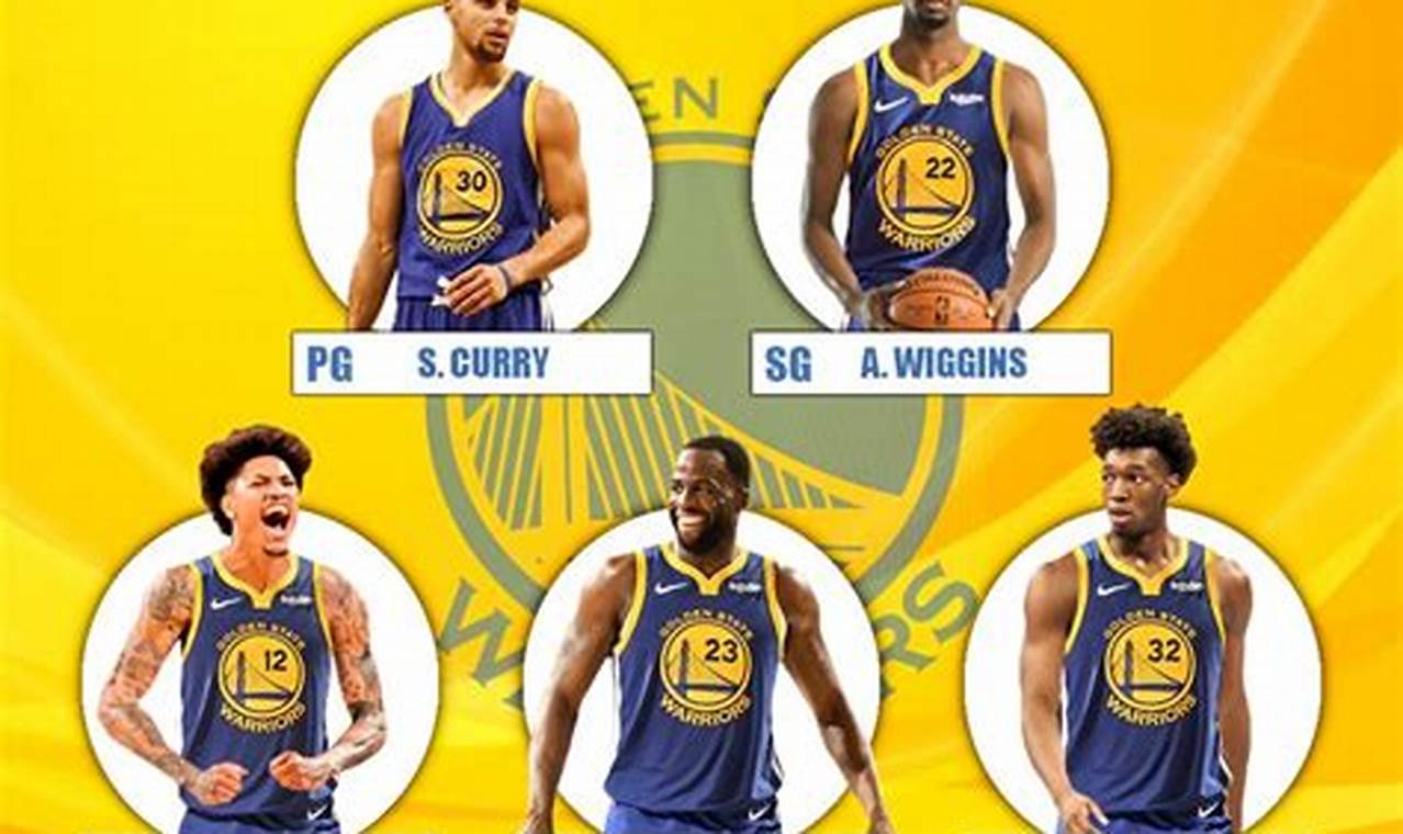 Golden State Lineup 2024