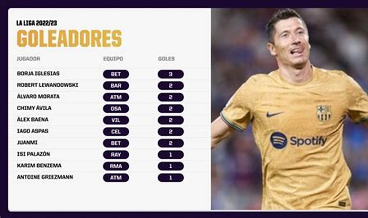 Goleadores De La Liga 2024