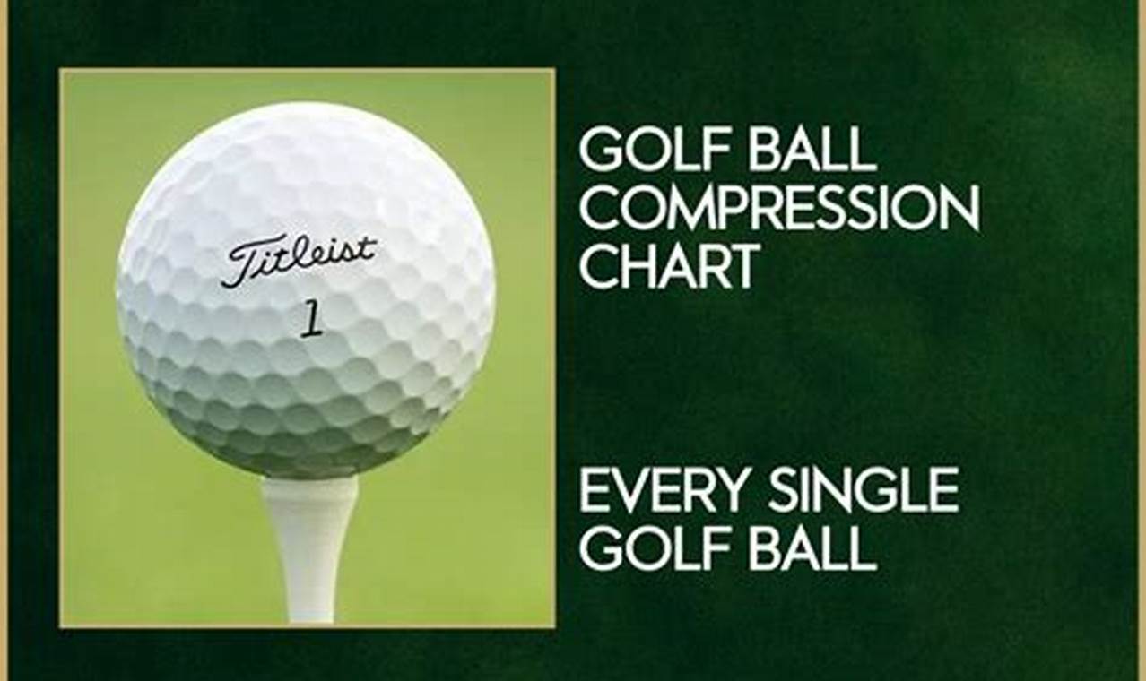 Golf Ball Compression Chart 2024