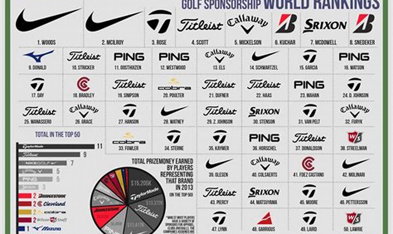 Golf Brands 2024