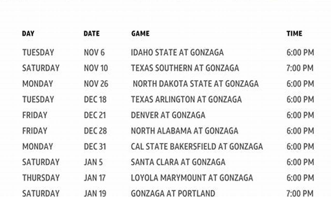 Gonzaga 2024 Schedule