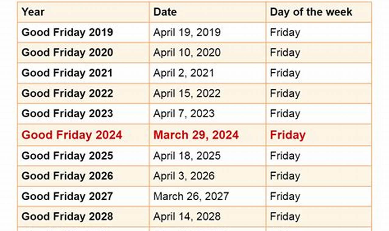 Good Friday 2024 Date And Day And Year