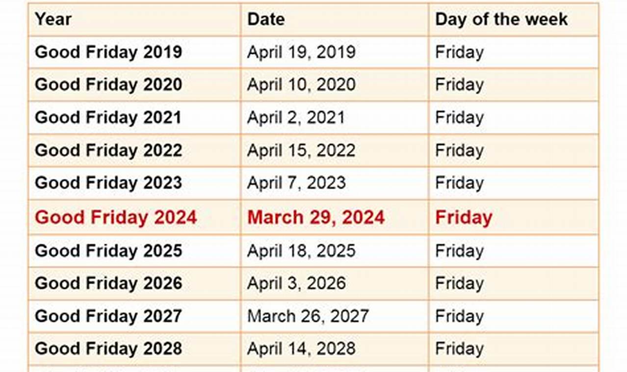 Good Friday 2024 Uk Date