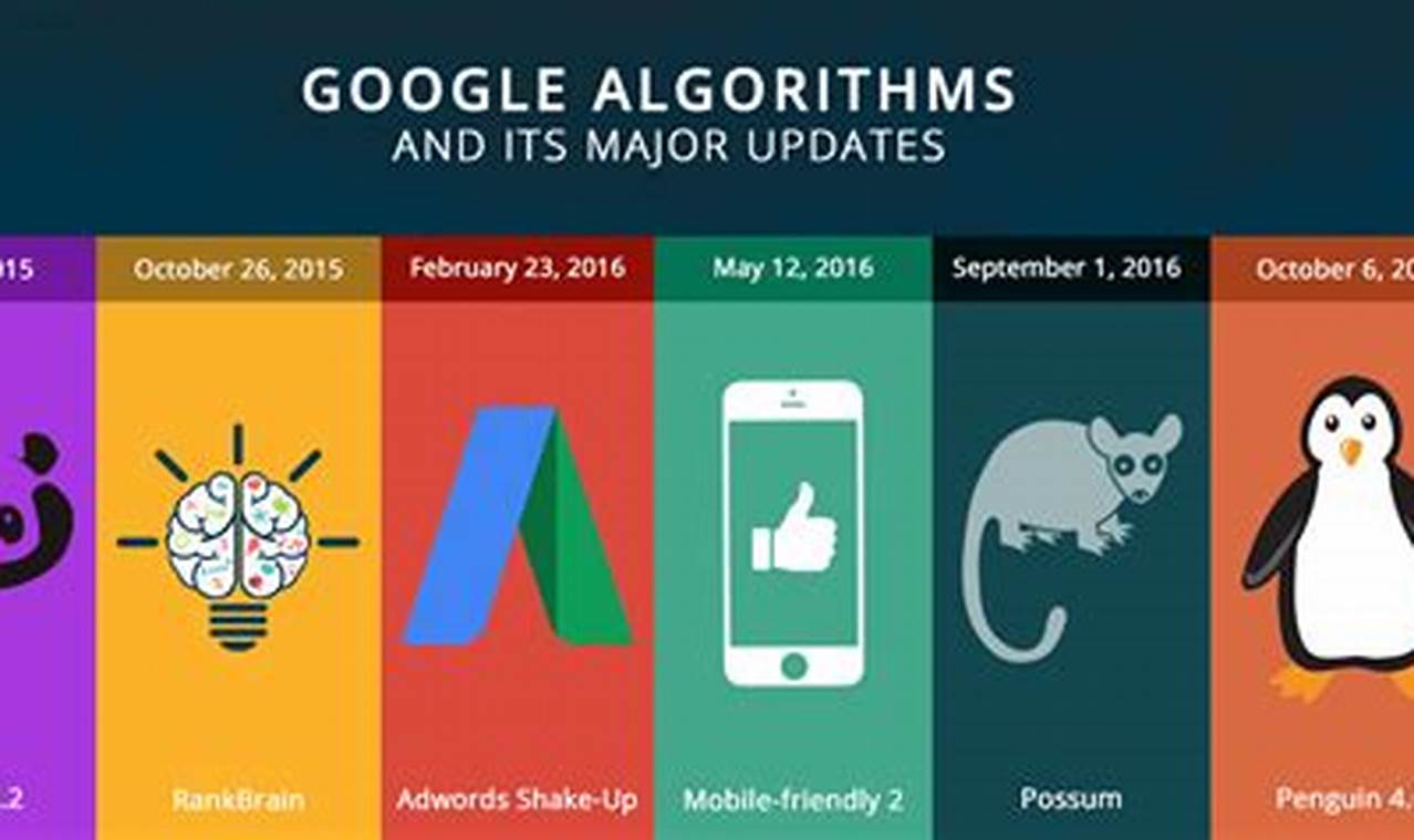 Google Algorithm Update April 2024