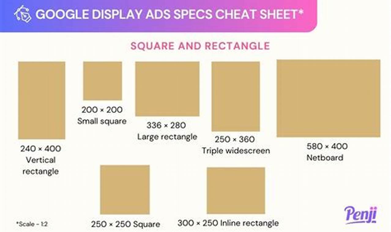 Google Display Ad Sizes 2024