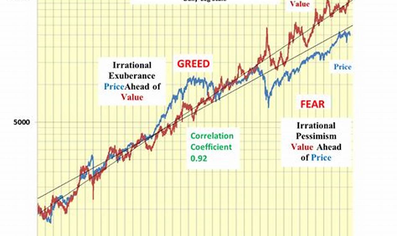 Google Djia Chart Today