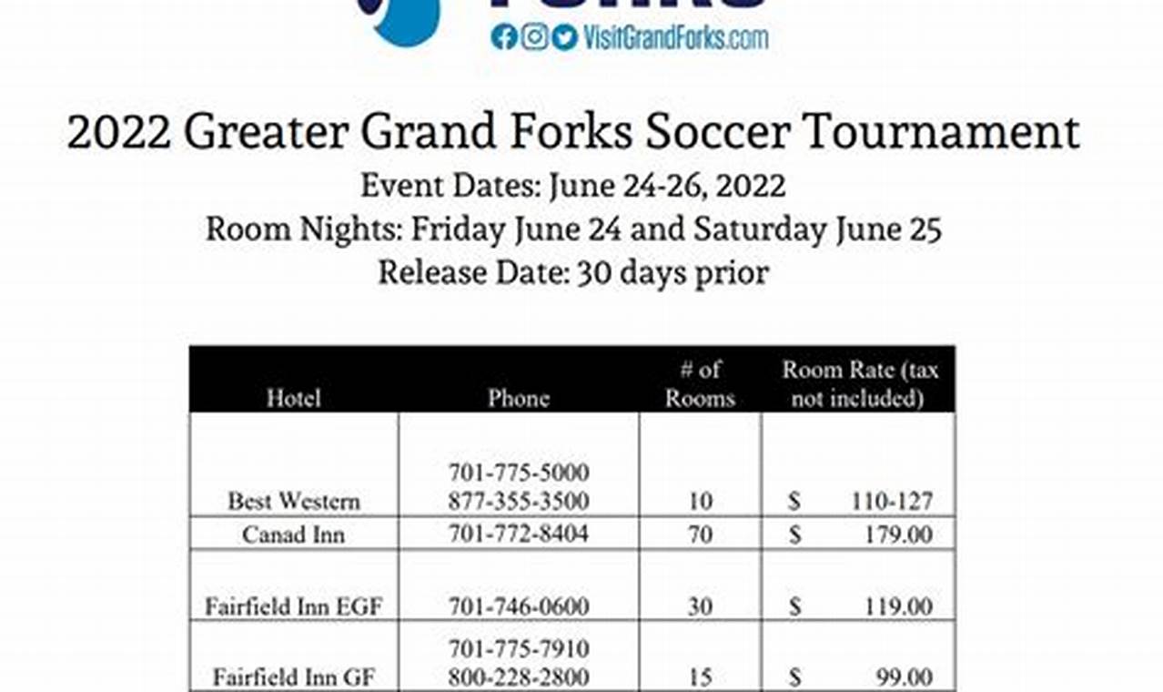 Grand Forks Soccer Tournament 2024