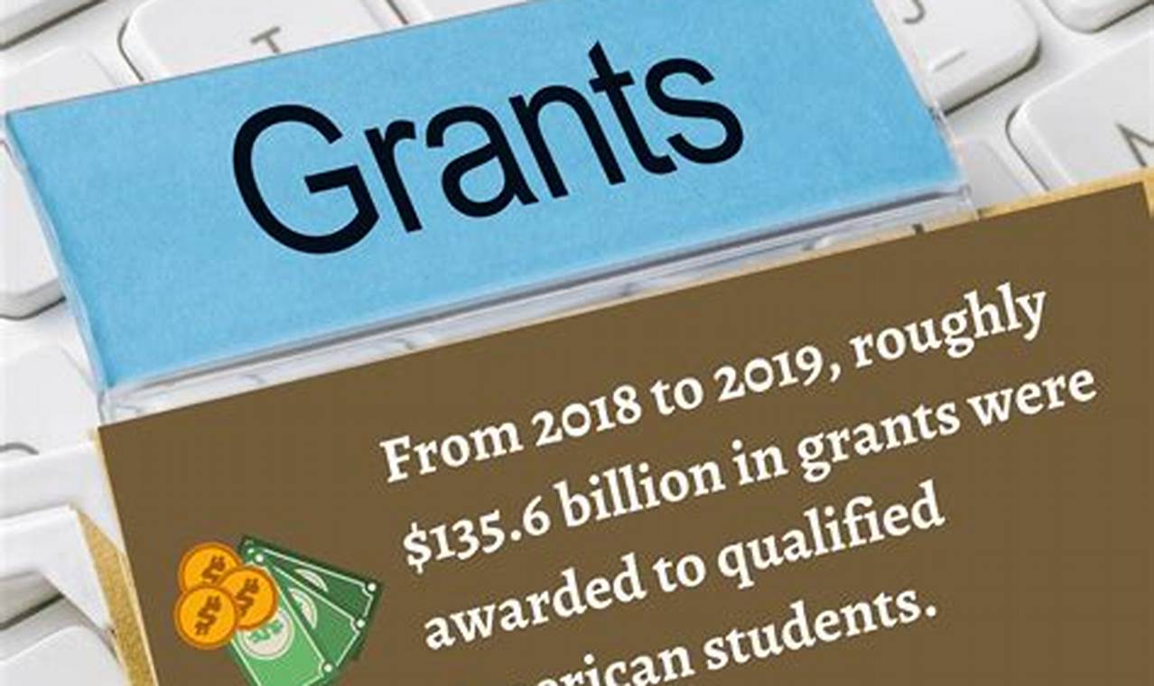 Grants For College Students 2024