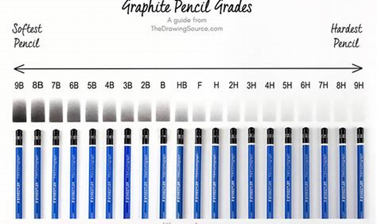 Graphite Pencils in Order