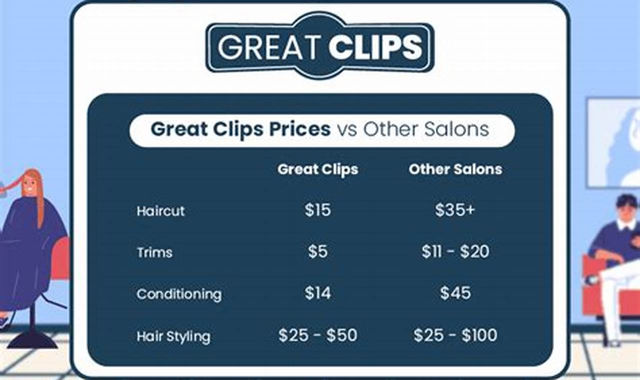 Great Clips Price List 2024