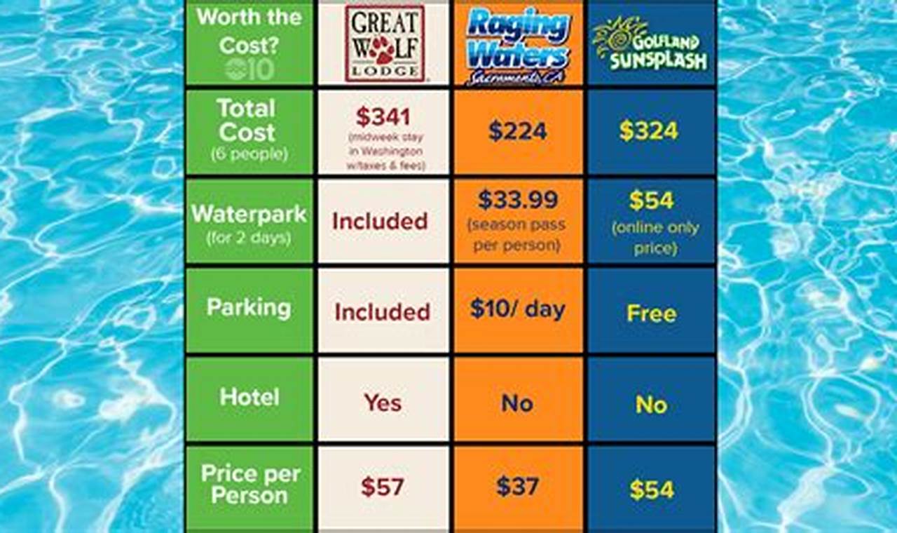 Great Wolf Lodge Calendar Prices