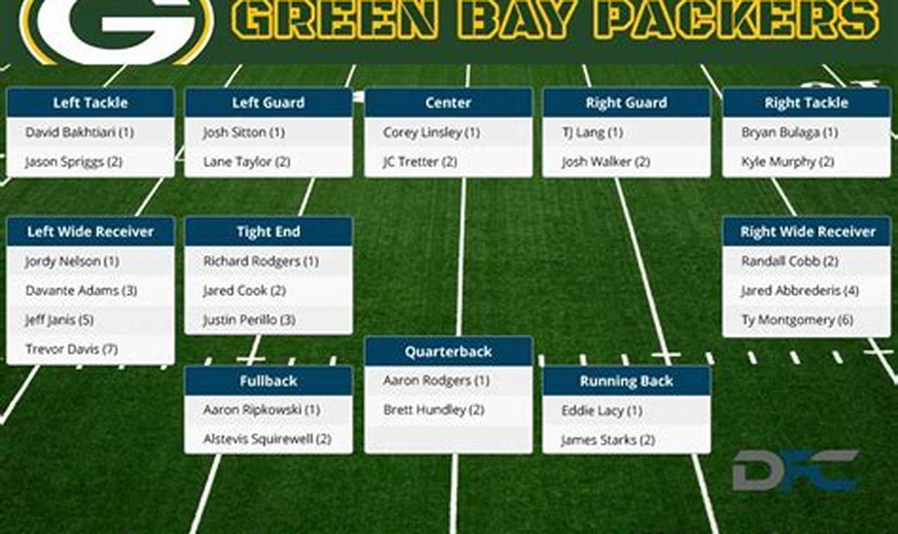 Green Bay Packers Depth Chart 2024